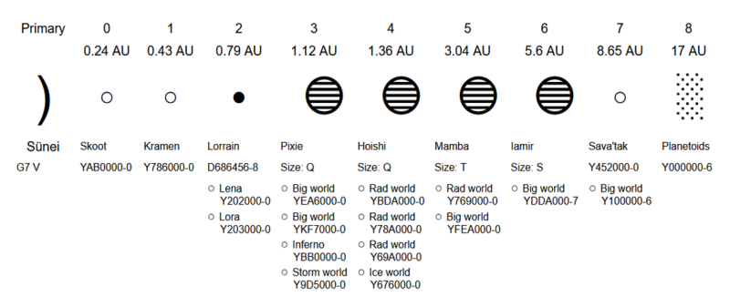 File:Lorrain SystemDiagram Full.png