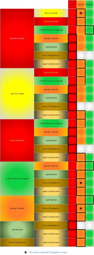 Vargr Incursions - Political States Sheet.jpg