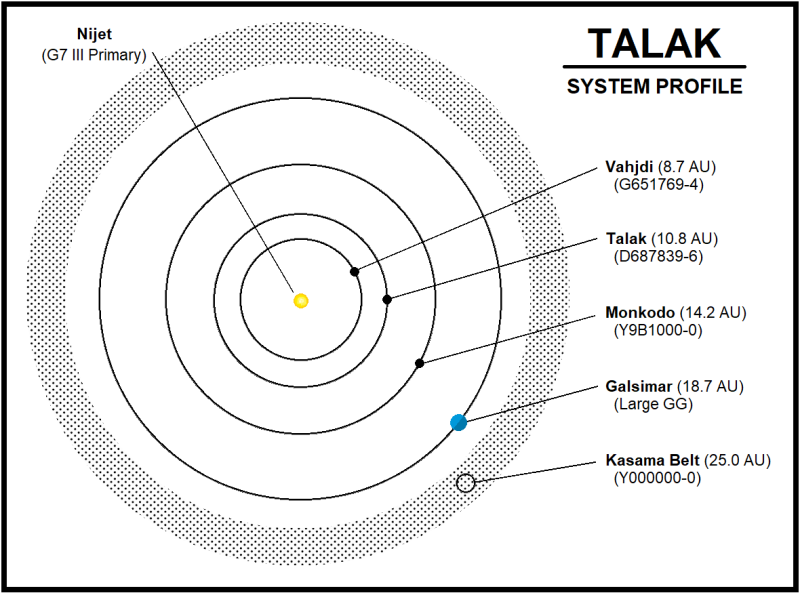 File:System Map Talak Basic.png