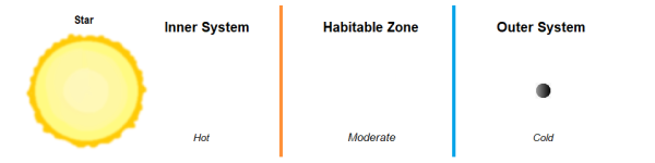 Chart Outer Mw Simple.png