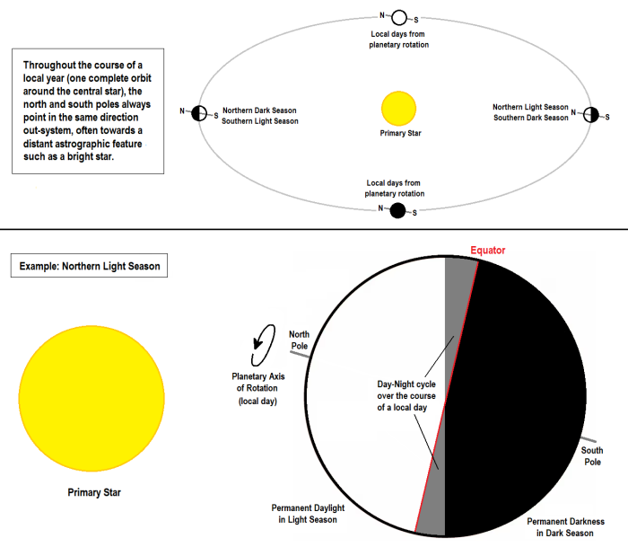Diagram Axial Tilt Basic.png