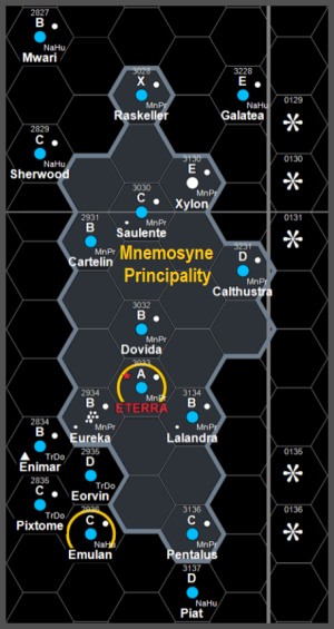 Chart Mnemosyne Principality Basic.png