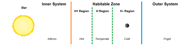 Chart Orbit HZ- Region Detailed.png