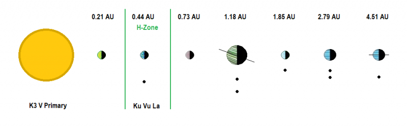 Ku Vu La System Diagram 2.png