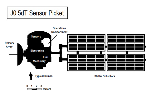 J0 5dT Sensor Picket Schematic.png