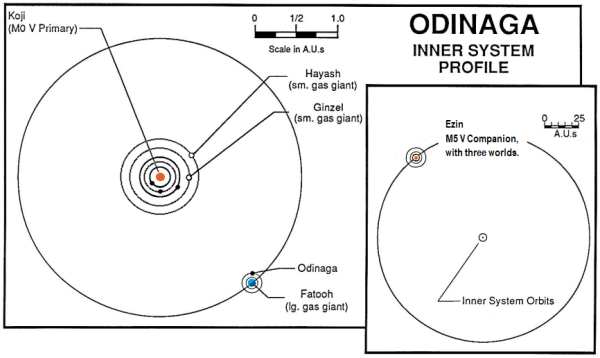 System Map Odinaga Basic.png