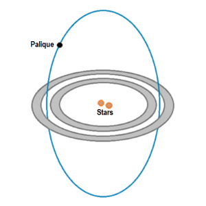 Diagram Palique Orbits Basic.png