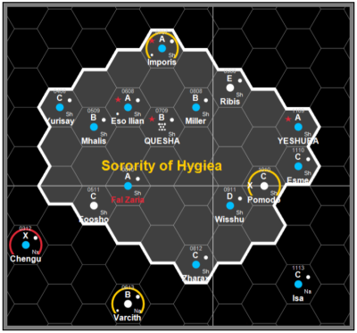 Chart Sorority of Hygiea Mavuzog Sector Basic.png