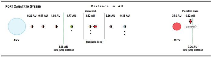 Diagram Port Xanatath System.png