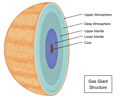 Gas Giant Structure.png